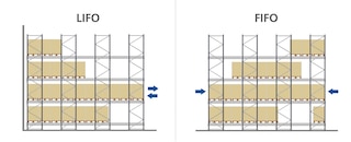 Semi-automatic Pallet Shuttle system allows both LIFO and FIFO operations