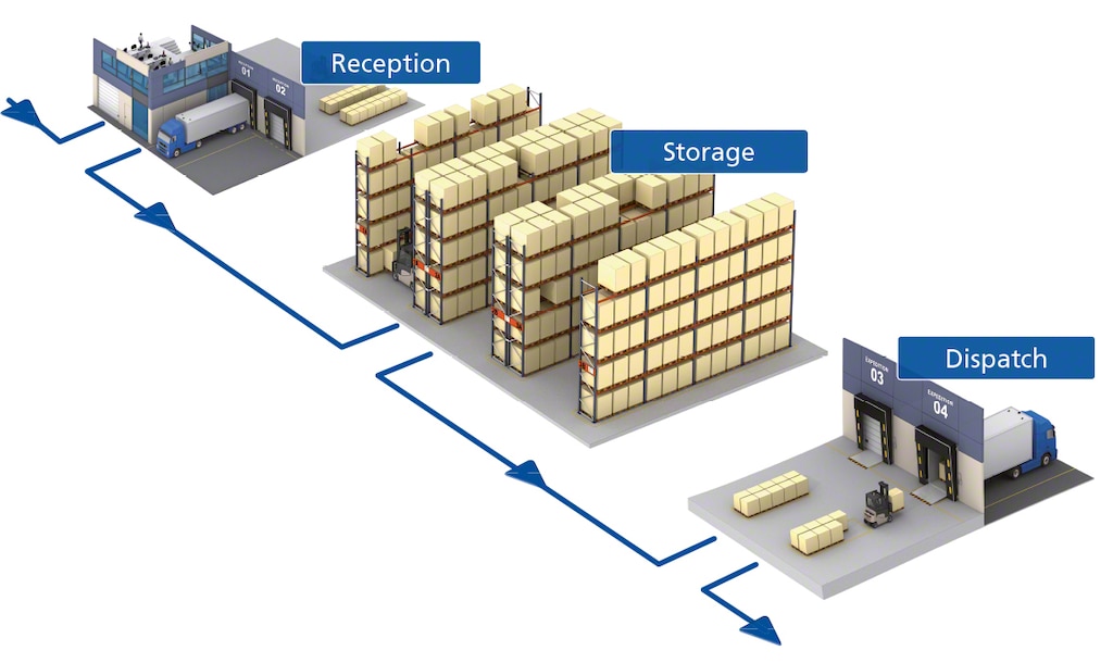 The advantages of intelligent warehouse management