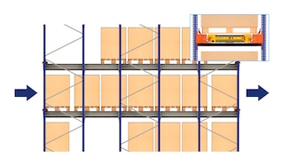 Selmi in Brazil: food managed with Pallet Shuttle system